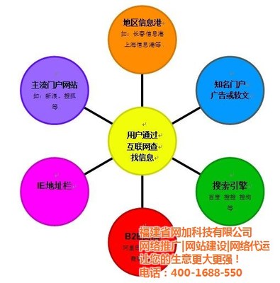 賦能上海中小企業(yè) 網(wǎng)絡(luò)營(yíng)銷培訓(xùn)與技術(shù)服務(wù)一體化解決方案